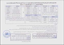 مشاور استاندار خوزستان: خوزستان رتبه ۳۰ کشور در ضریب نفوذ بیمه را دارد