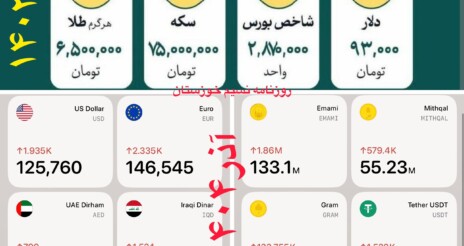قیمت دلار و سکه دیگر لحظه‌ای هم قابل پیش بینی نیست